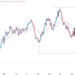 AUD/USD Forex Signal: Bearish Flag Points To More Sell-Off