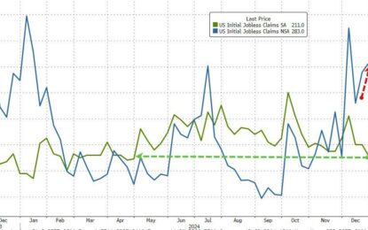 Initial Jobless Claims Tumble To 8-Month Lows To End The Year