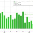 Scorching Hot Payrolls Smash Estimates As US Unexpectedly Adds Massive 256K Jobs In December As Unemployment Rate Drops