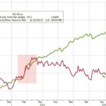 Small Banks Suffer Big Deposit Outflows As Money Market Funds Hit Record Highs Into Year-End