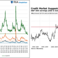 Credit Spreads Send A Warning For Stock Investors