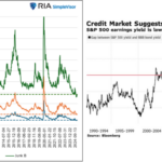 Credit Spreads Send A Warning For Stock Investors