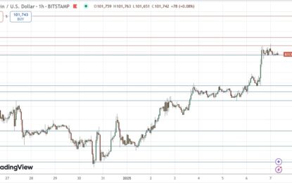 BTC/USD Forex Signal: Trading Above $100k Again