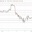 BTC/USD Forex Signal: Major Bearish Breakdown In View