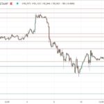 BTC/USD Forex Signal: Major Bearish Breakdown In View