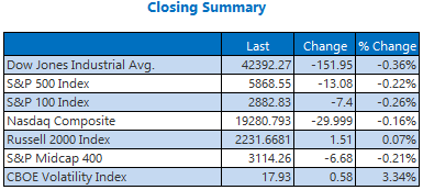 Stocks Stumble Out Of The Gate For 2025