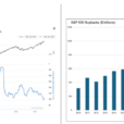 Corporate Executives Are Bullish And Bearish