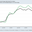 A Fresh Opportunity To Fade Bonds As A Marginal Change In Inflation Ignites A Near Oversold Market