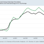 A Fresh Opportunity To Fade Bonds As A Marginal Change In Inflation Ignites A Near Oversold Market