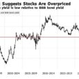 Risk-Blind Bets Are All The Rage