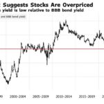 Risk-Blind Bets Are All The Rage