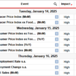 AUD/USD Weekly Forecast: RBA-Fed Divergence Boosts Sell-Off