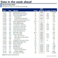 Key Events This Week: CPI, PPI, Retail Sales, Q1 Earnings Start And Fed Speakers Galore