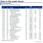 Key Events This Week: CPI, PPI, Retail Sales, Q1 Earnings Start And Fed Speakers Galore