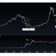 Dow/Gold Ratio Set To Plummet?