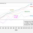 Six Measures Of NFP Change Since 2023M12, Four Measures Of Private NFP