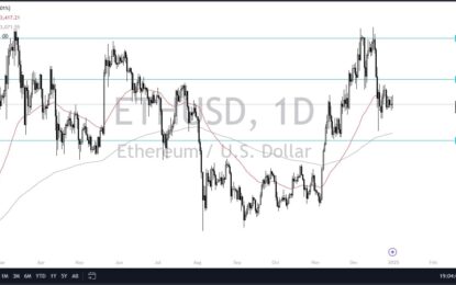 ETH/USD Forecast: Waiting For Bitcoin To Make A Move