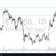 ETH/USD Forecast: Ethereum Gets Crushed After Yield Spike In America