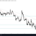 EUR/GBP Forecast: Euro Continues To Stall Against The Pound