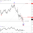 EUR/USD Is Trading At Strong Support While Finishing A Correction