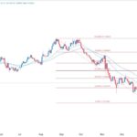 EUR/USD Forex Signal: More Gains Ahead Of Fed, ECB Rate Decisions