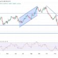 EUR/USD Analysis: Bearish Momentum Drives EUR/USD Lower 
                    
Can You Buy the Euro-Dollar Now?