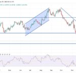 EUR/USD Analysis: Bearish Momentum Drives EUR/USD Lower 
                    
Can You Buy the Euro-Dollar Now?