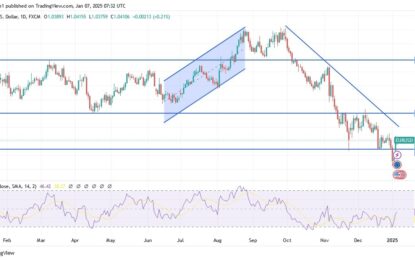 EUR/USD Analysis: Bearish Momentum Drives EUR/USD Lower 
                    
Can You Buy the Euro-Dollar Now?