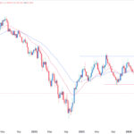 EUR/USD Forex Signal: Euro Crash Brings Parity Into Focus