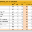 Total Return Forecasts: Major Asset Classes – Friday, Jan. 3