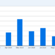 Job Gains Beat Expectations In December, But The Slowdown Is Still Real