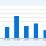 Job Gains Beat Expectations In December, But The Slowdown Is Still Real