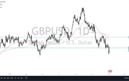 GBP/USD Forecast: Races Into Resistance