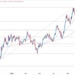 GBP/USD Forex Signal: Could Rebound As Double-Bottom Forms