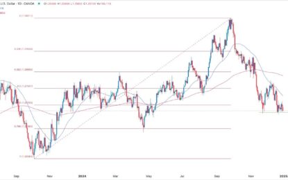 GBP/USD Forex Signal: Could Rebound As Double-Bottom Forms