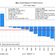 Commodities Are The Upside Outlier So Far This Year