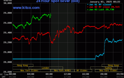 Can Bullion Post Further Gains Amid A Rising Dollar?