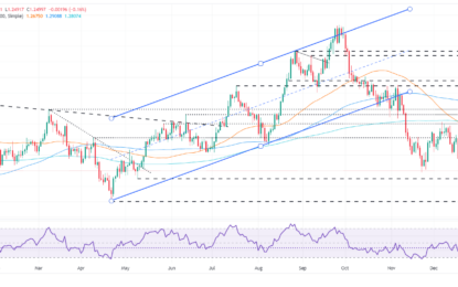 GBP/USD Retreats Below 1.2500 On Strong US Services PMI, JOLTS Data