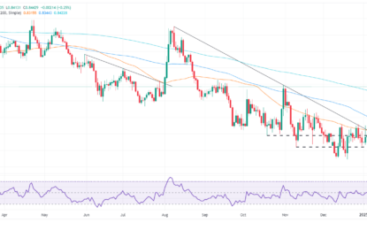 EUR/GBP Price Forecast: Climbs Above 200-Day SMA Shows Bullish Momentum