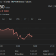 Jobs Data Undercuts Fed Rate-Cut Hopes, Pressures U.S. Equities And Fuels Dollar Rally