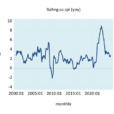 Why Deflation Is Good For The Economy