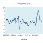 Why Deflation Is Good For The Economy