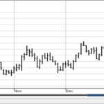 AgMaster Report – Tuesday, Jan. 14