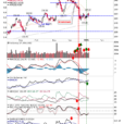 Bad Day At The Office For Markets