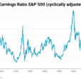 Stock Market And Budget Projections: Do The Numbers Add Up?