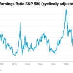 Stock Market And Budget Projections: Do The Numbers Add Up?