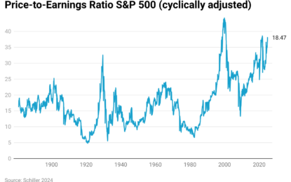 Stock Market And Budget Projections: Do The Numbers Add Up?