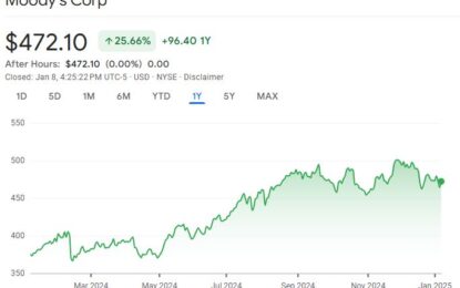 Moody’s Corporation (MCO) DCF Valuation: Is The Stock Undervalued?