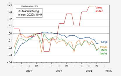 A Manufacturing Recession?