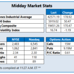 Wall Street Higher; Still Pacing For Weekly Loss